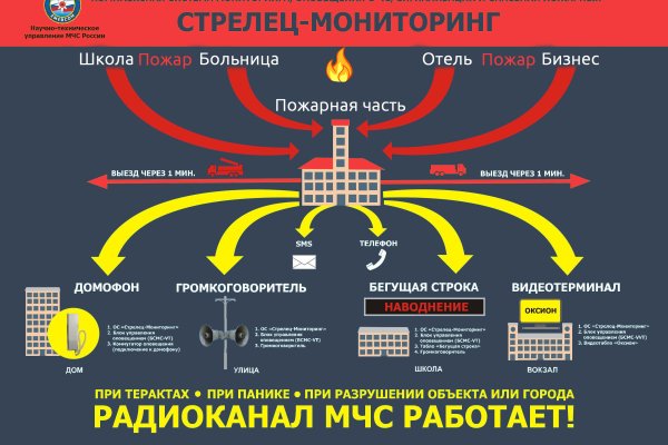 Кракен сайт kraken2