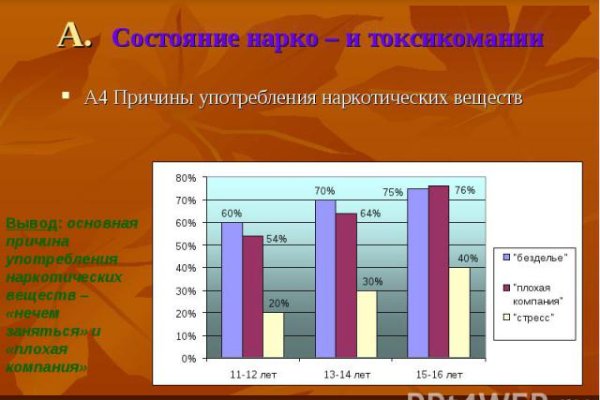 Кракен даркнет официальный сайт