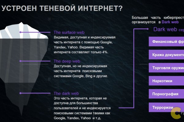 Кракен даркнет
