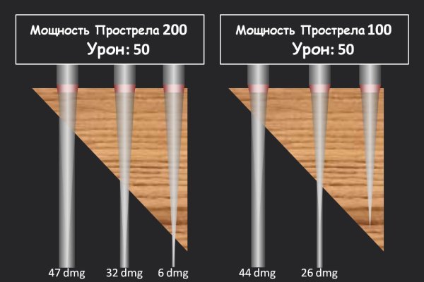 Адрес кракен в тор